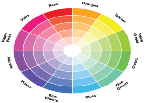 Colour Wheel